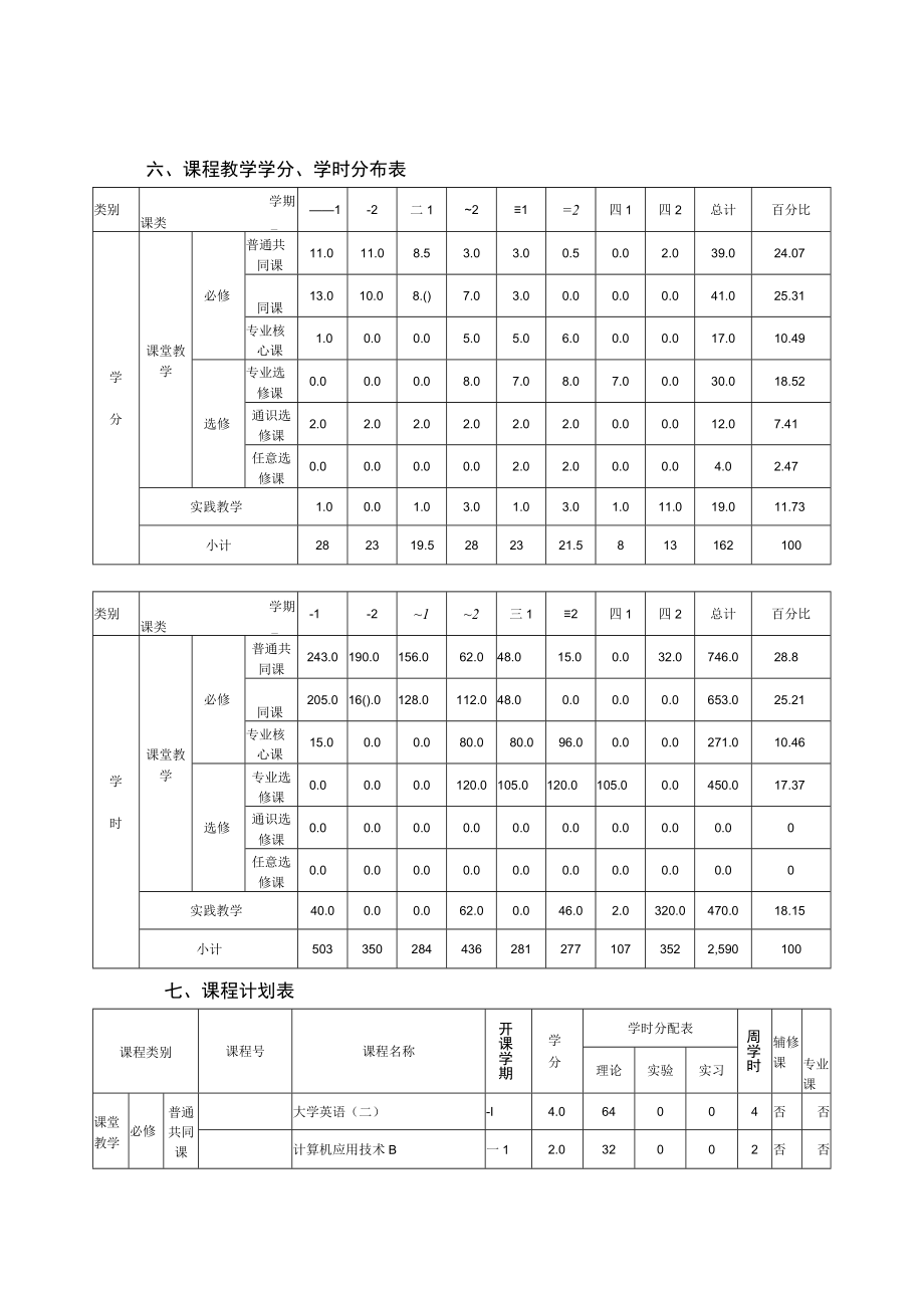 经济学院资源与环境经济学本科人才培养方案.docx_第3页