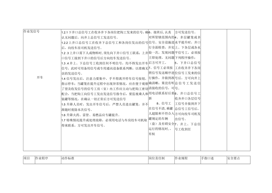 煤矿运搬工区副立井信号工作业标准.docx_第3页