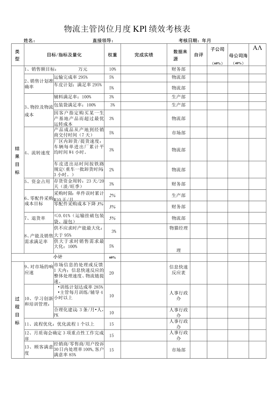 物流主管岗位月度KPI绩效考核表.docx_第1页