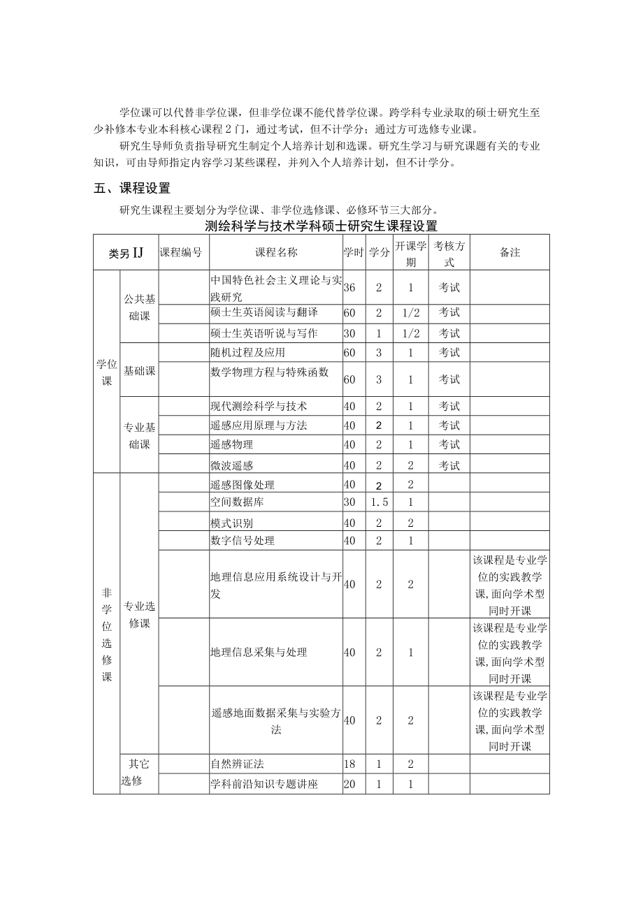 测绘科学与技术学科硕士研究生培养方案.docx_第2页