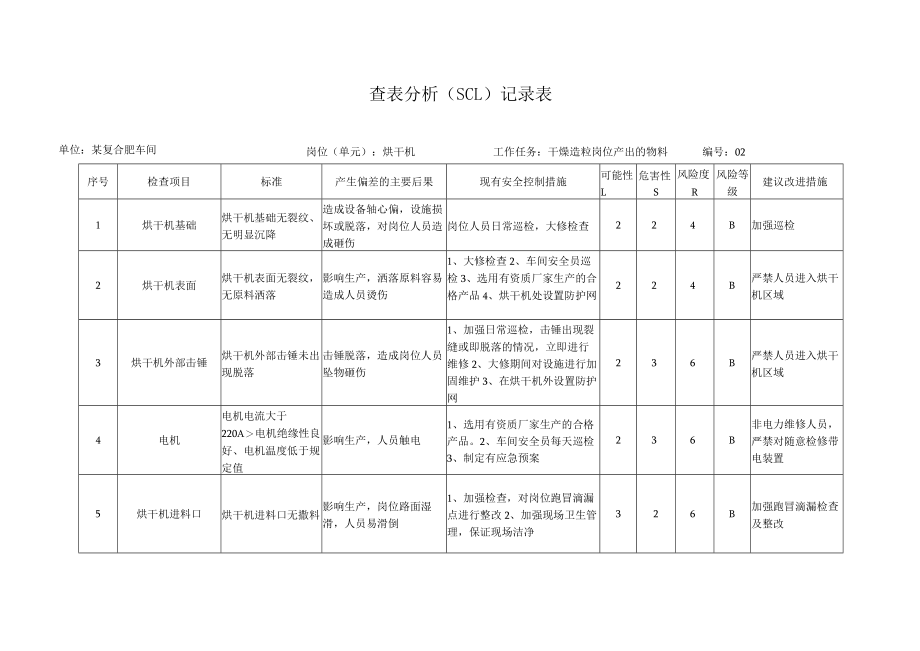 烘干机安全检查分析(SCL)记录表.docx_第1页