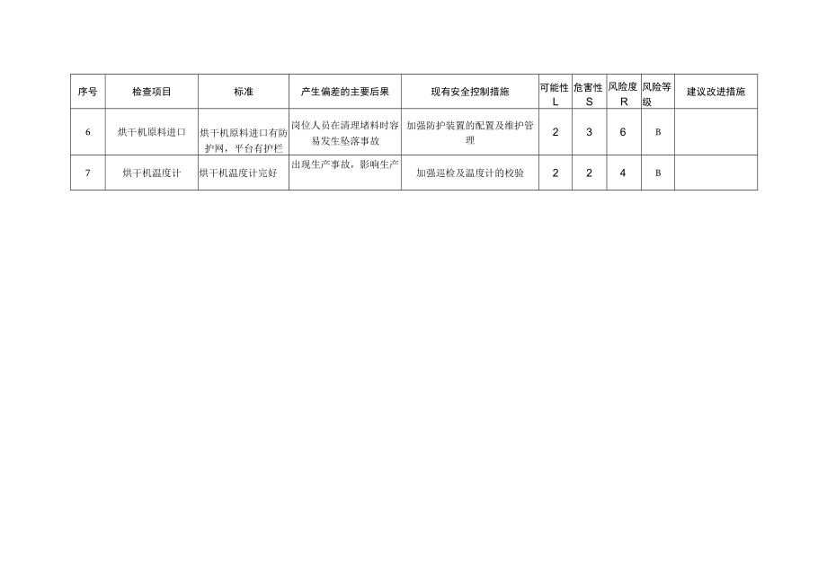 烘干机安全检查分析(SCL)记录表.docx_第2页