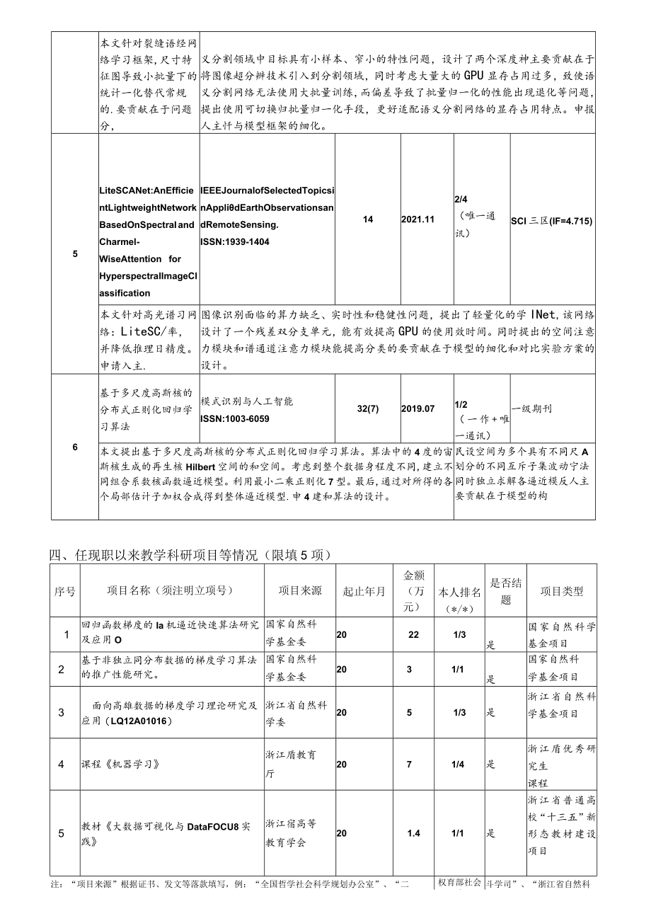 浙江工商大学专业技术职务申报人员业绩简表.docx_第3页