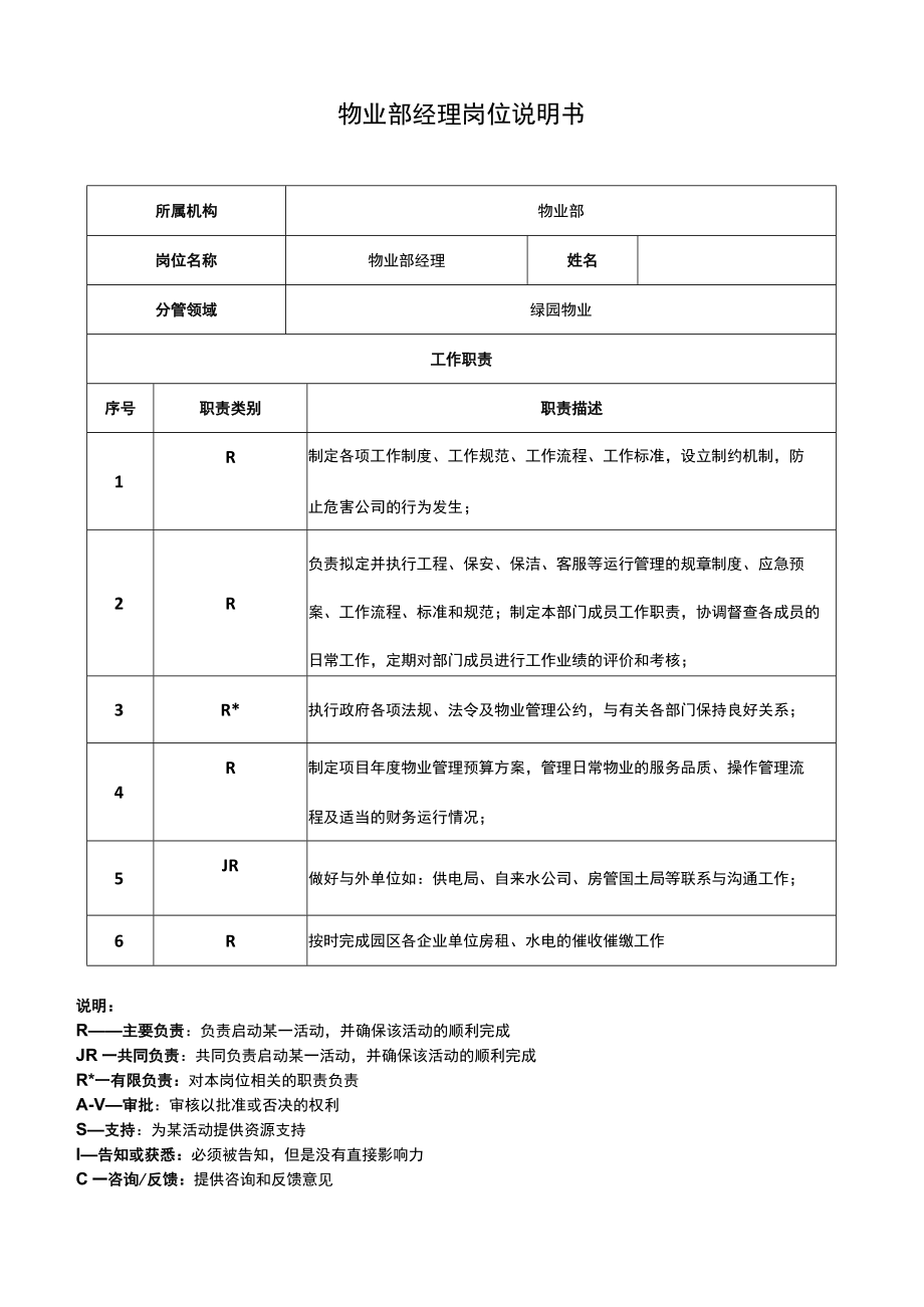 物业经理岗位说明书.docx_第1页