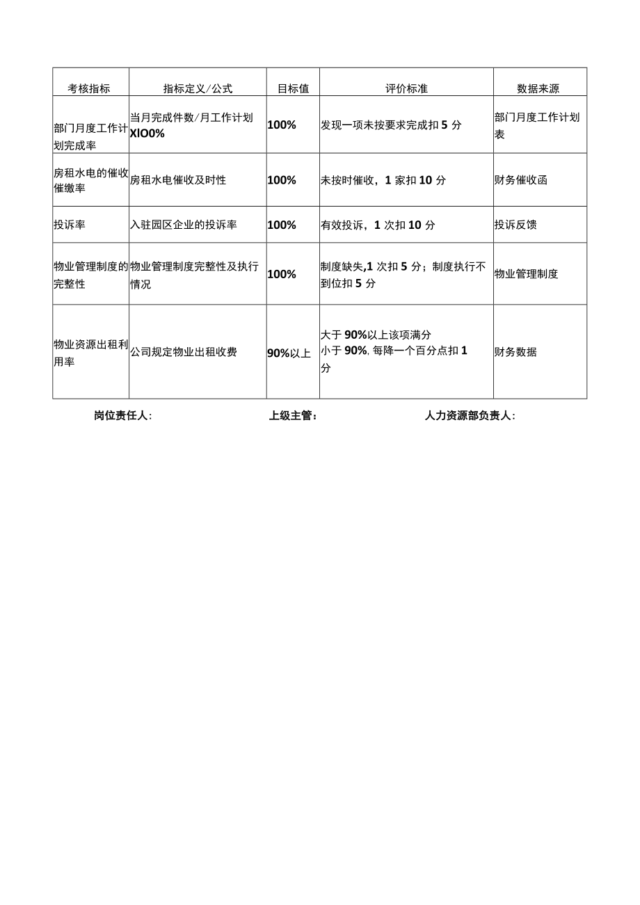 物业经理岗位说明书.docx_第3页