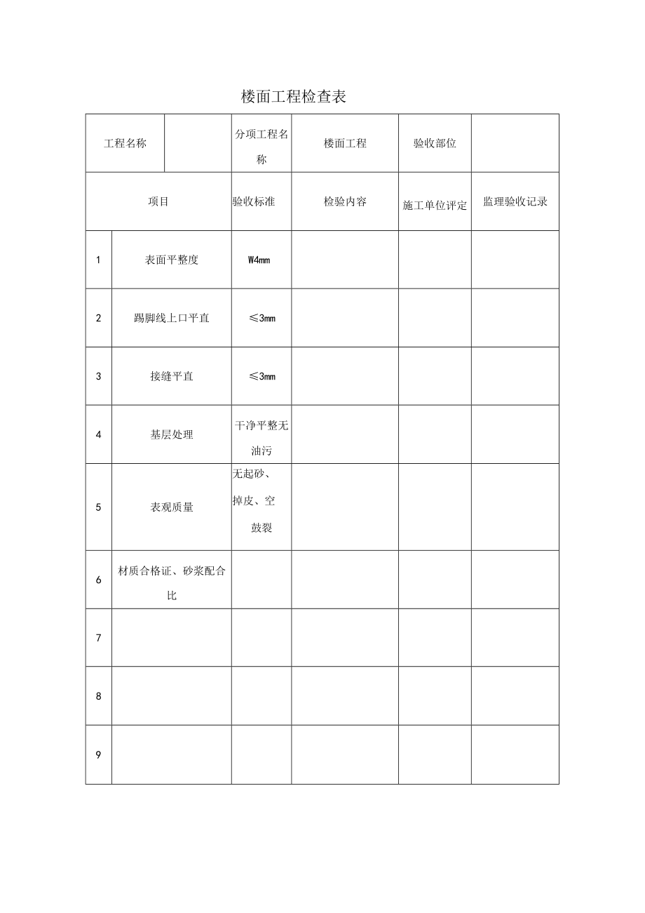 楼面工程检查表.docx_第1页