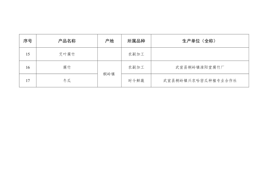 武宣县扶贫产品目录第五批.docx_第3页