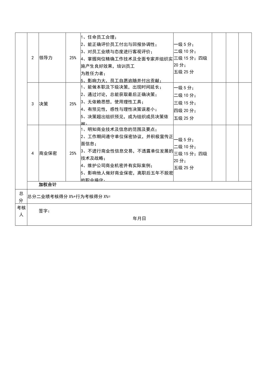 年度绩效考核表（CSO.CTO）.docx_第2页