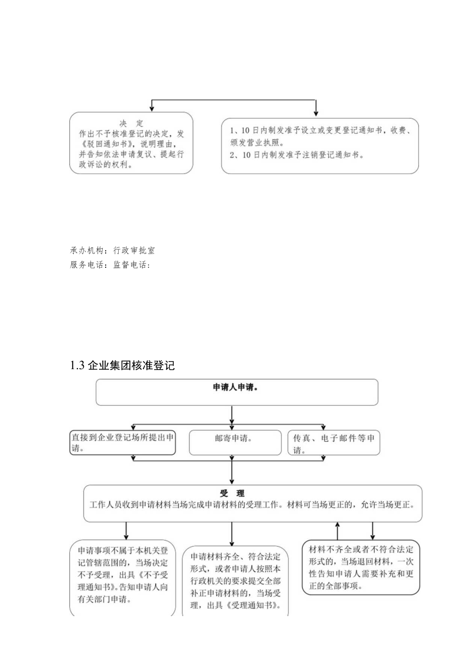 行政审批类流程图企业登记.docx_第3页