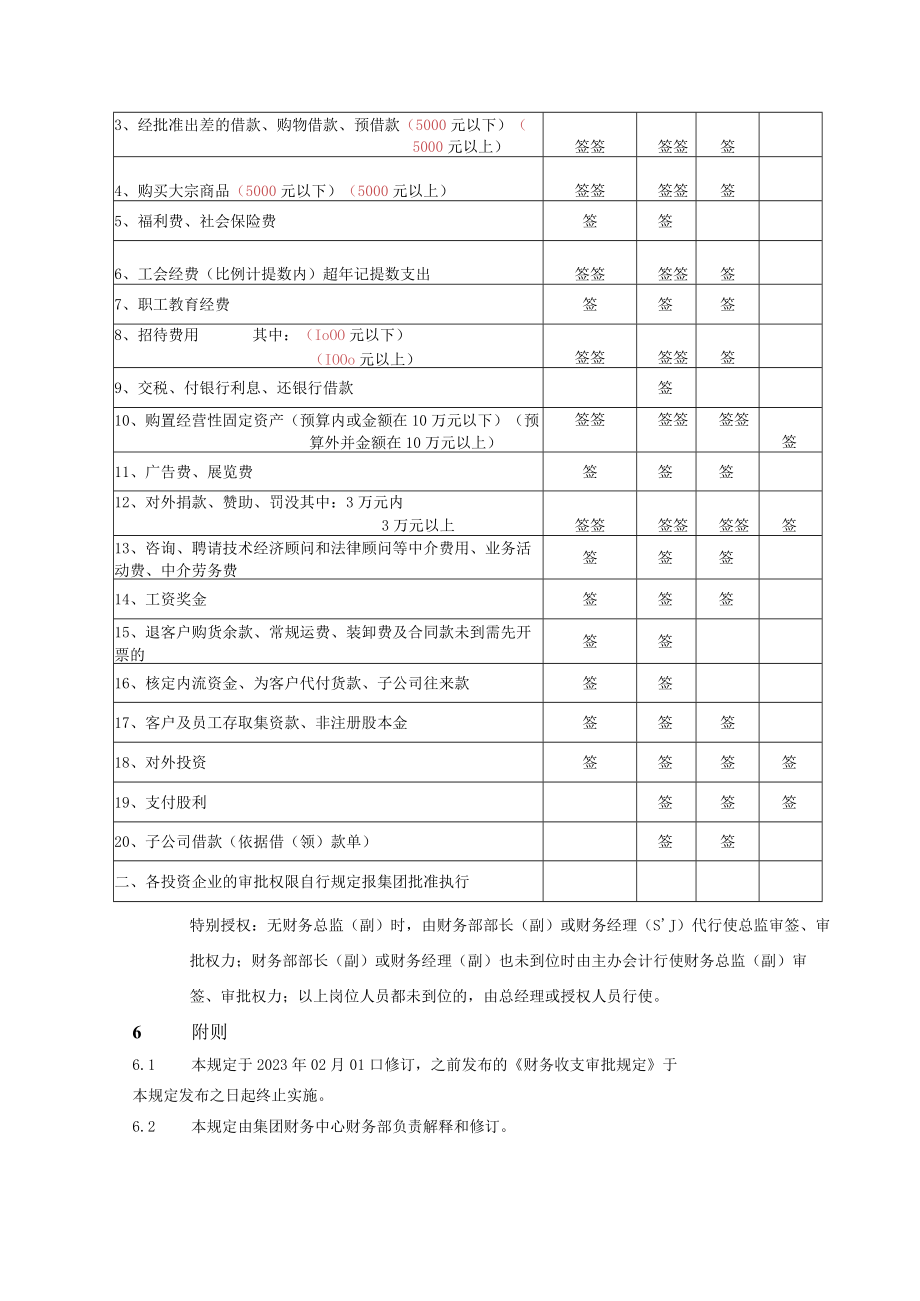 财务收支审批规定（财务权限规定）.docx_第3页