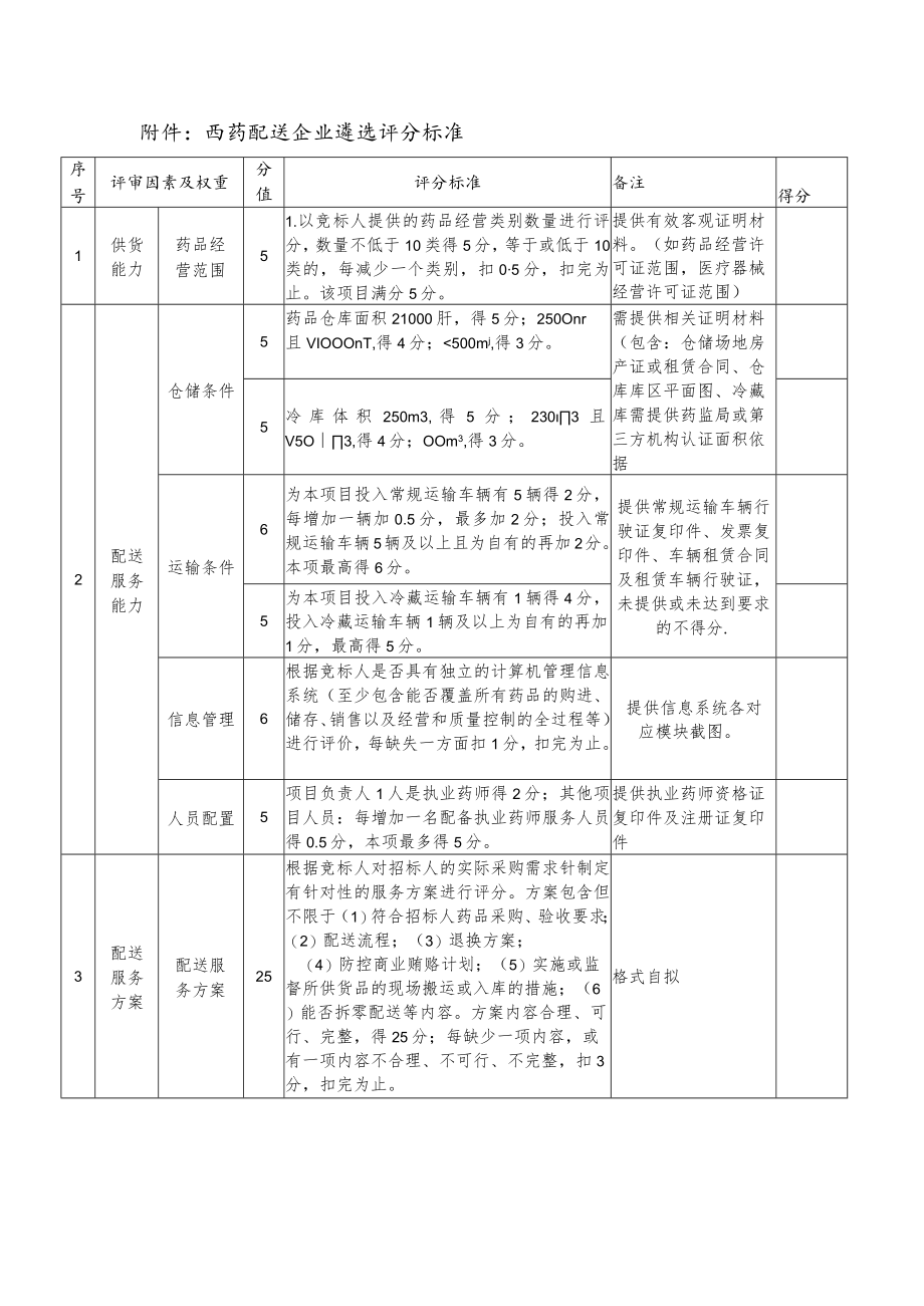 西药配送企业遴选评分标准.docx_第1页