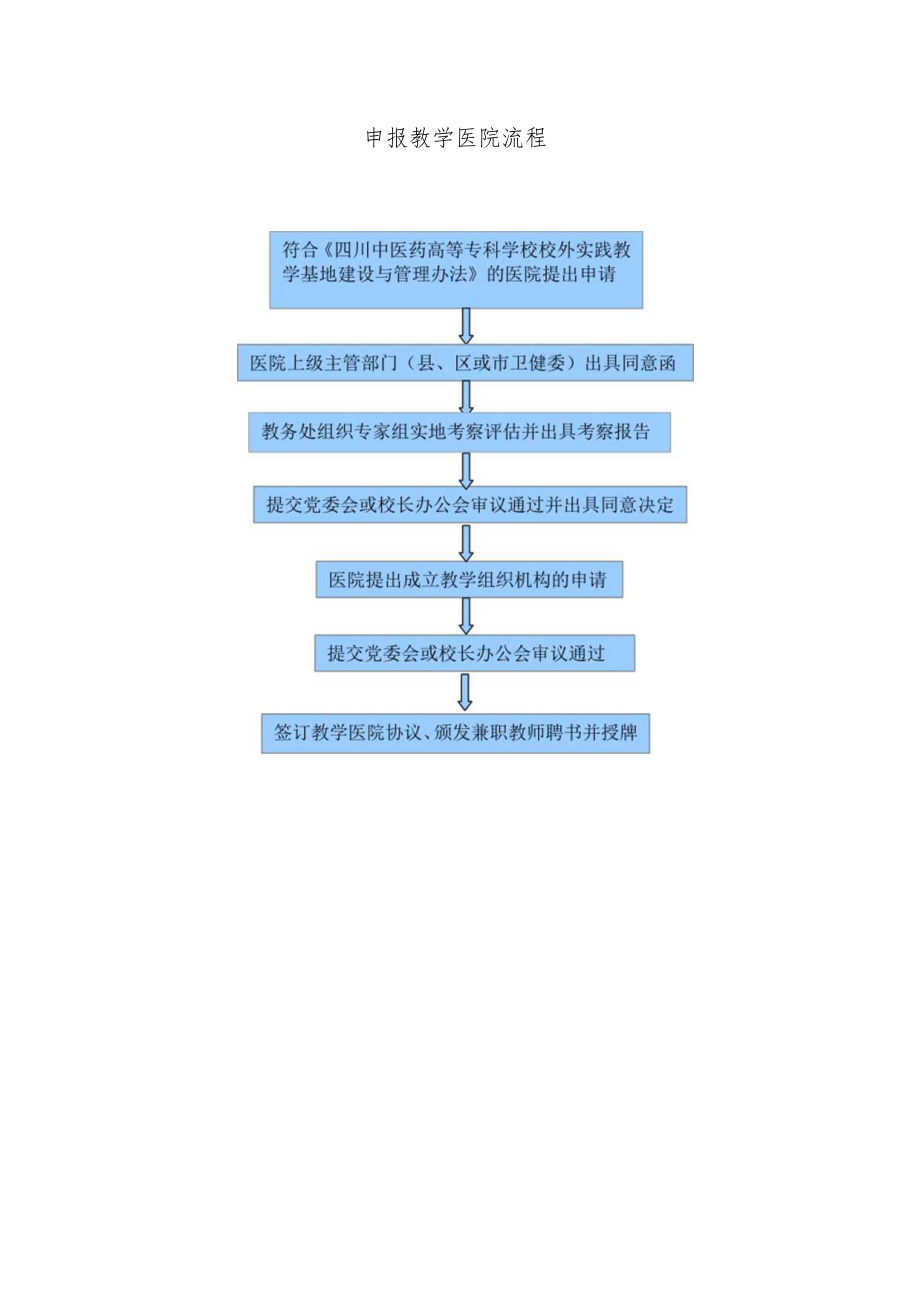 申报教学医院流程.docx_第1页