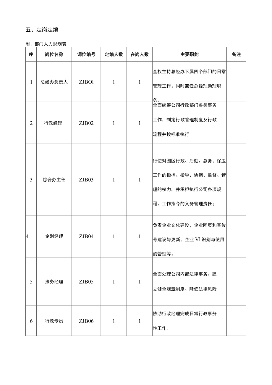 总经办定岗定编手册.docx_第3页