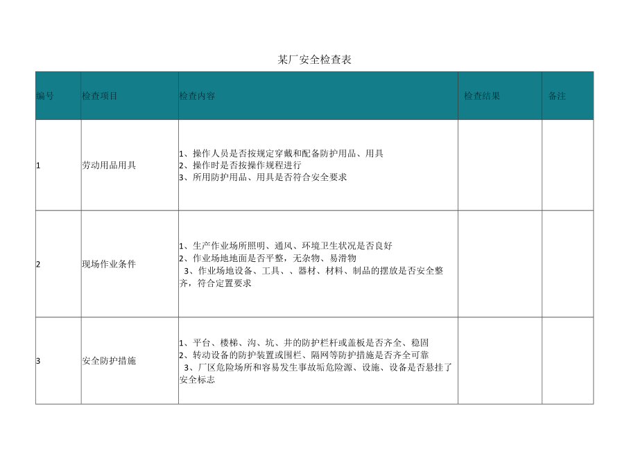 某厂安全检查表.docx_第1页