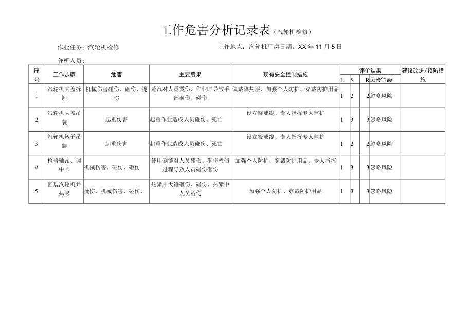 汽轮机检修危害分析记录表.docx_第1页