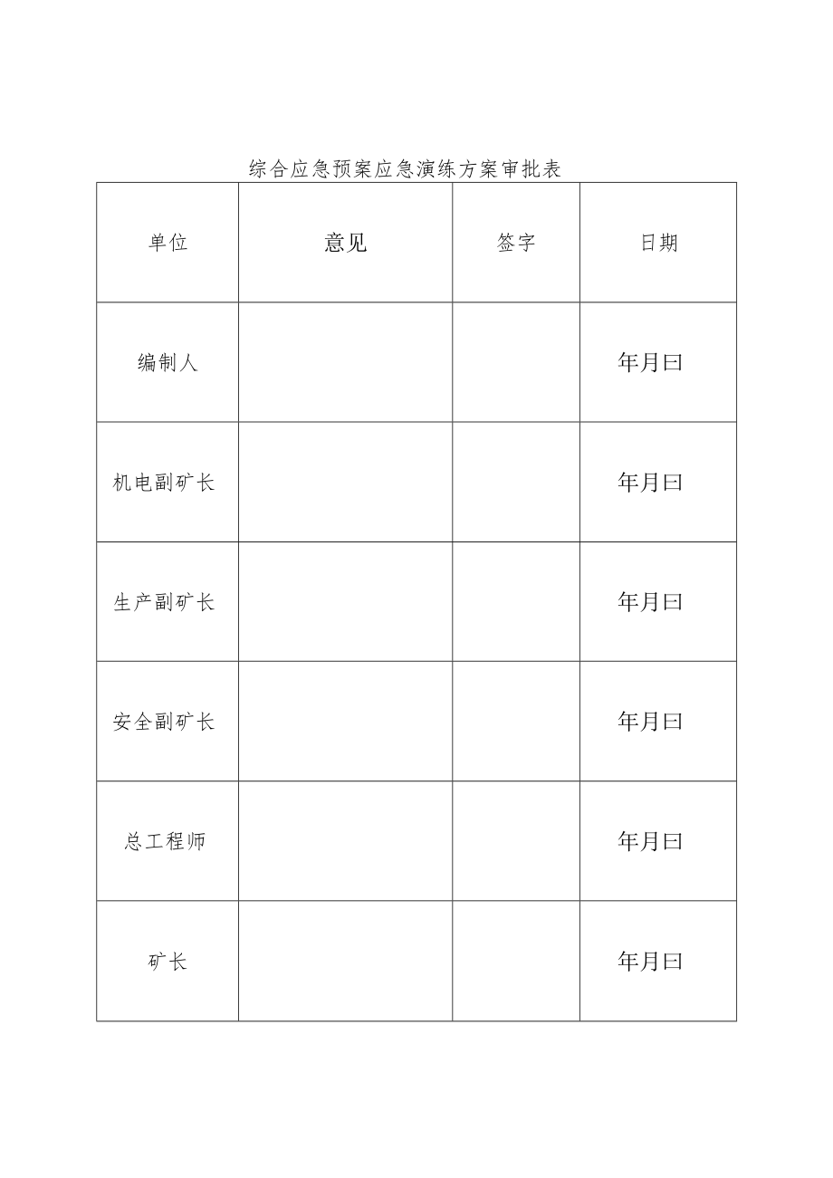 煤矿综合应急预案演练方案.docx_第2页