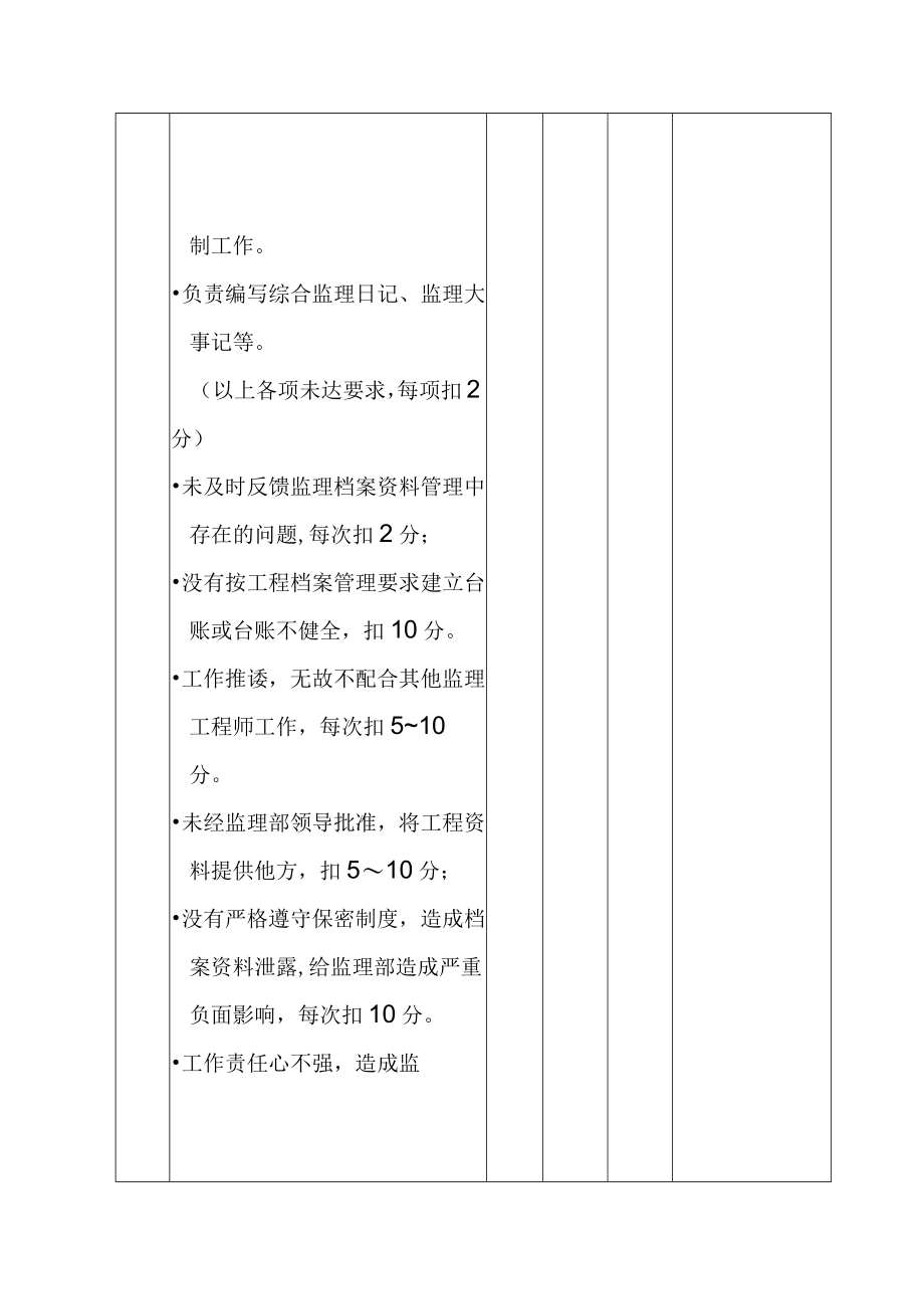 水电站工程监理部信息档案管理员工工作绩效考核评分表.docx_第2页