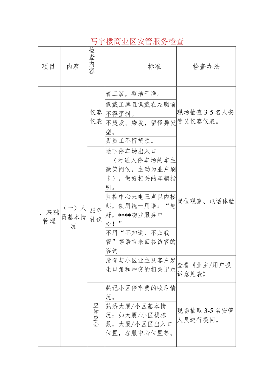 写字楼商业区安管服务检查.docx_第1页