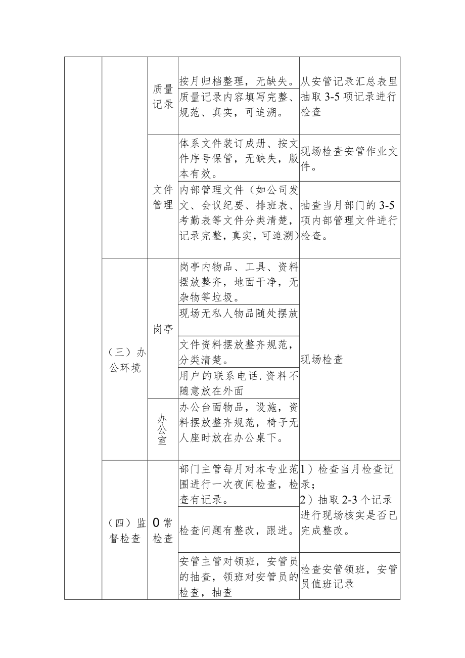 写字楼商业区安管服务检查.docx_第3页