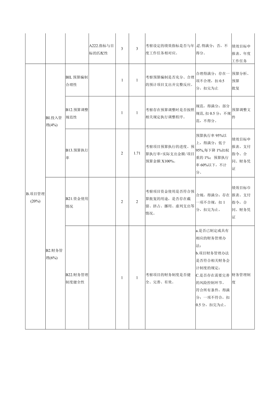 项目支出绩效评价共性指标体系框架.docx_第2页