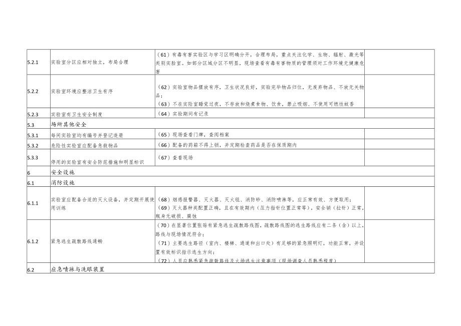 表高等学校实验室安全检查项目022年第7条.docx_第2页