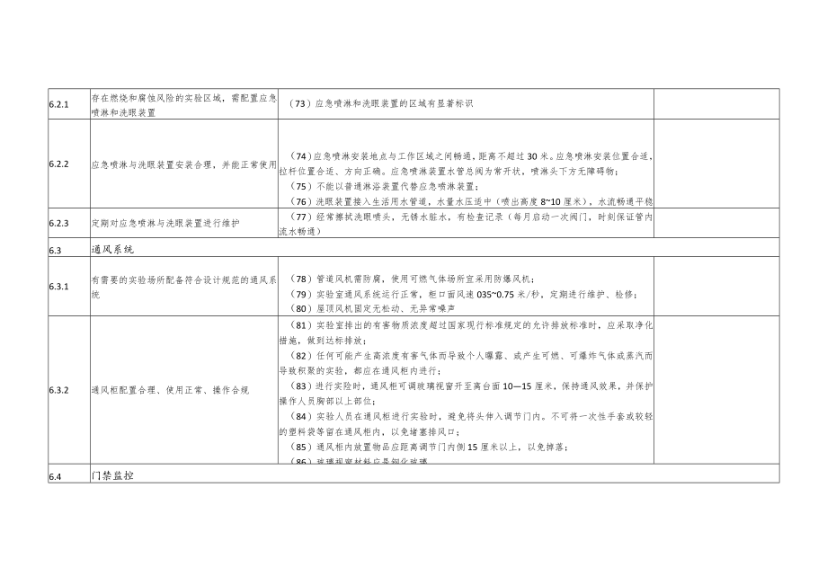 表高等学校实验室安全检查项目022年第7条.docx_第3页