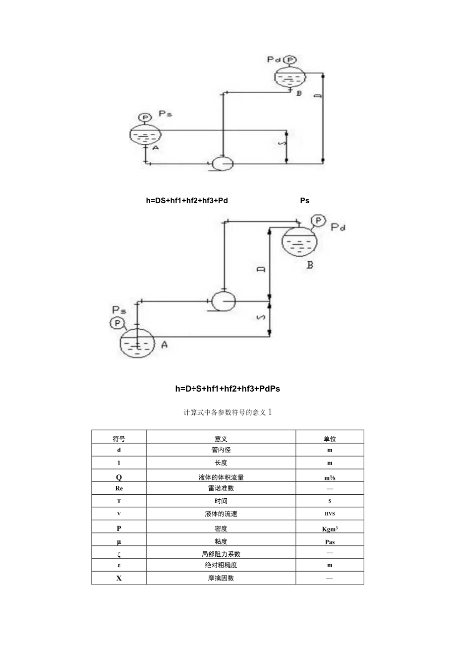 污水站水泵计算公式.docx_第2页