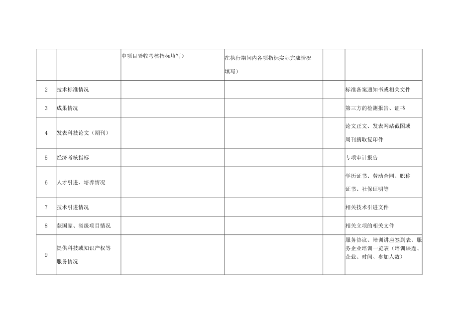 项目指标自评表参考模板.docx_第2页