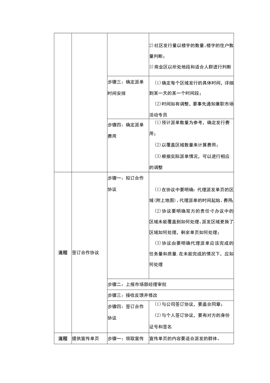 学校运营市场营销手册市场专员负责通过市场活动宣传组织实施代理派单.docx_第2页