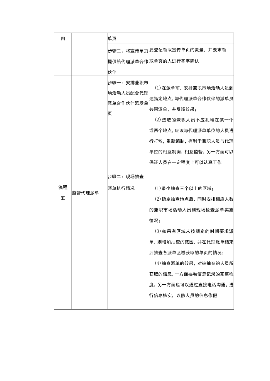 学校运营市场营销手册市场专员负责通过市场活动宣传组织实施代理派单.docx_第3页