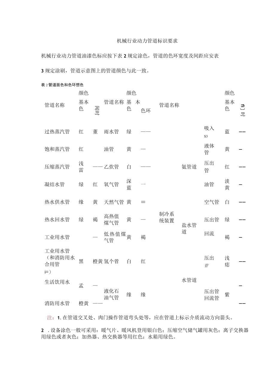 机械行业动力管道标识要求.docx_第1页