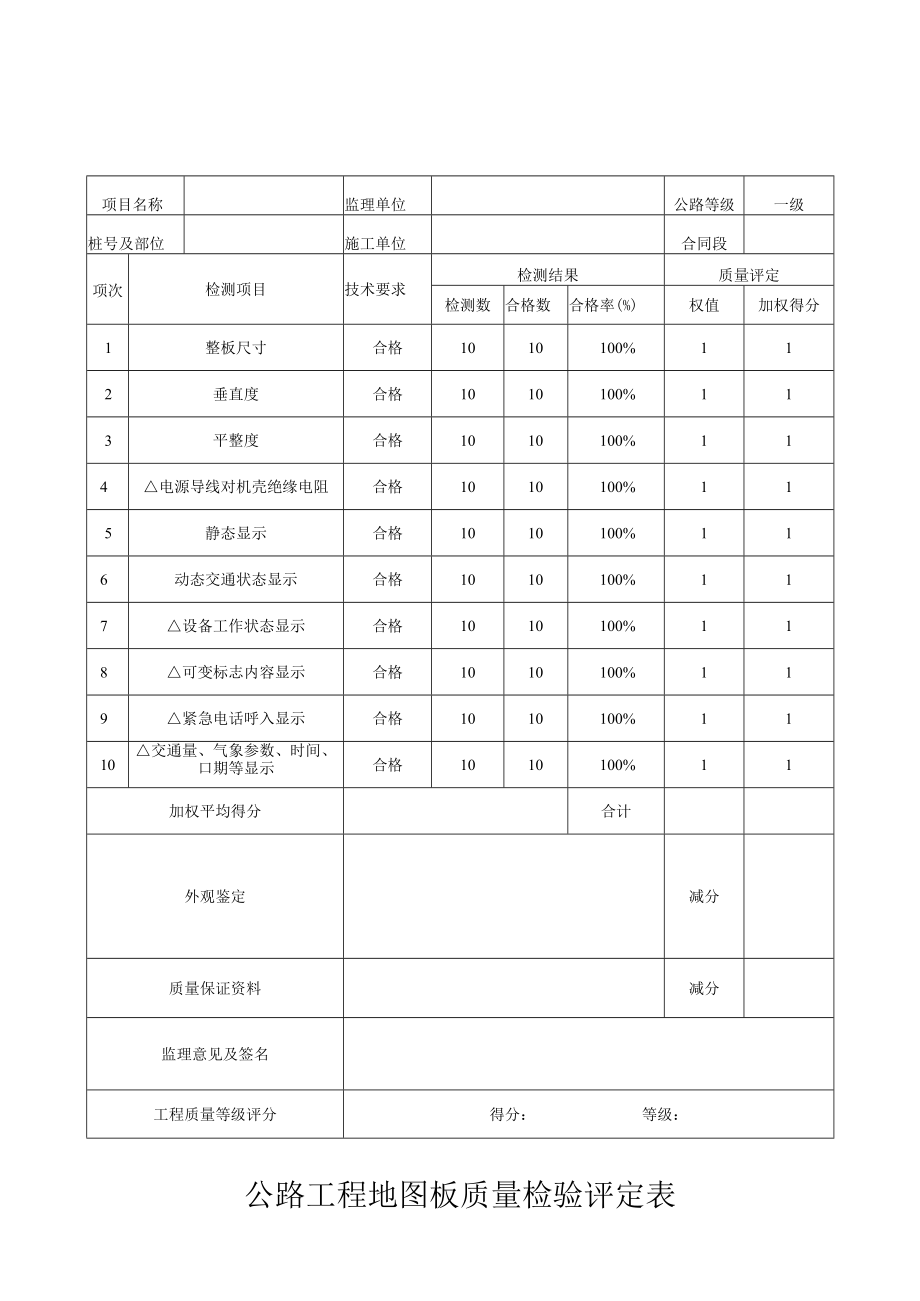 公路工程地图板质量检验评定表.docx_第1页