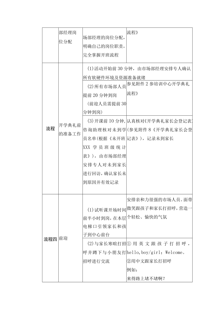 学校运营咨询实战手册参加中心开学典礼.docx_第2页