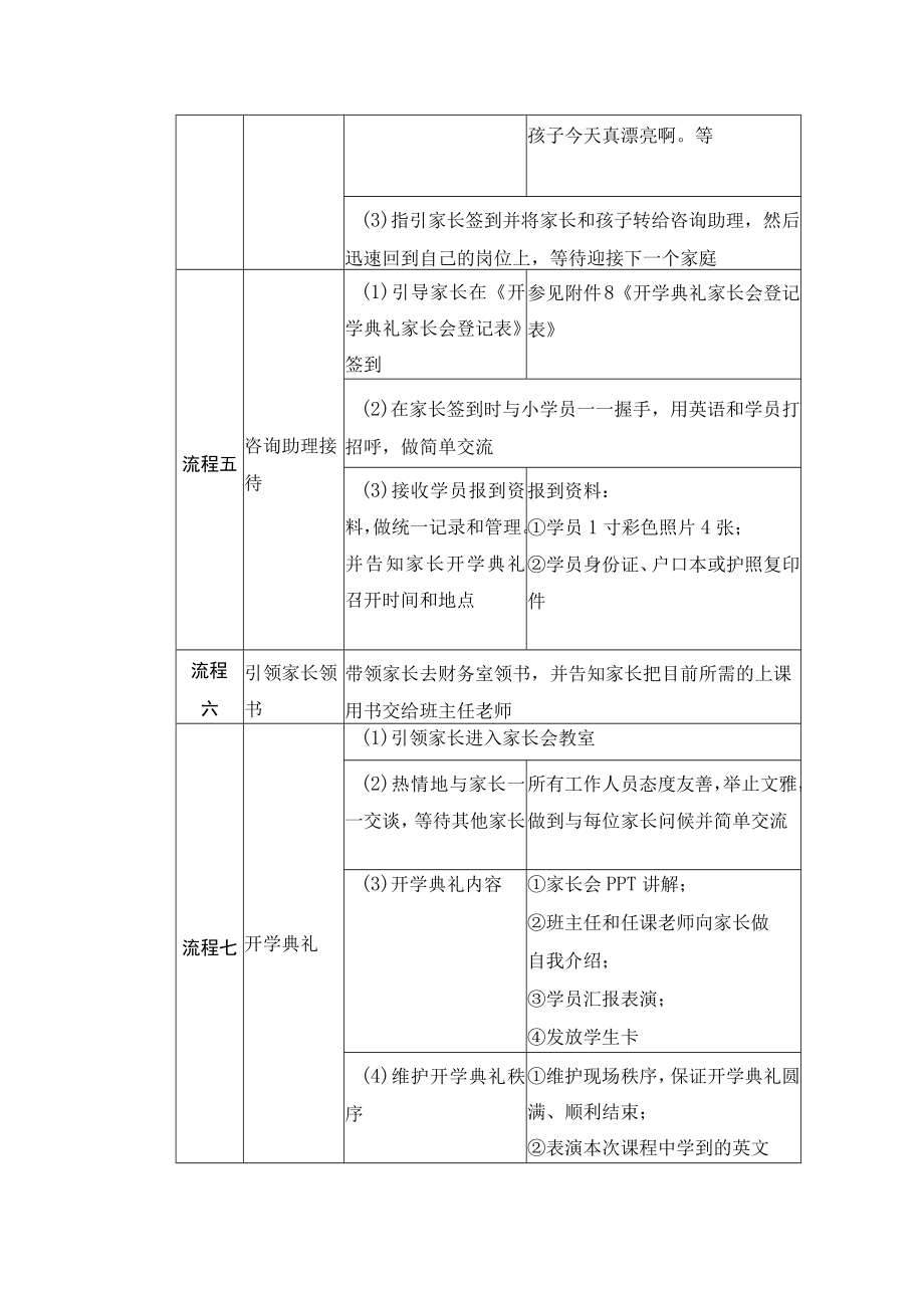 学校运营咨询实战手册参加中心开学典礼.docx_第3页