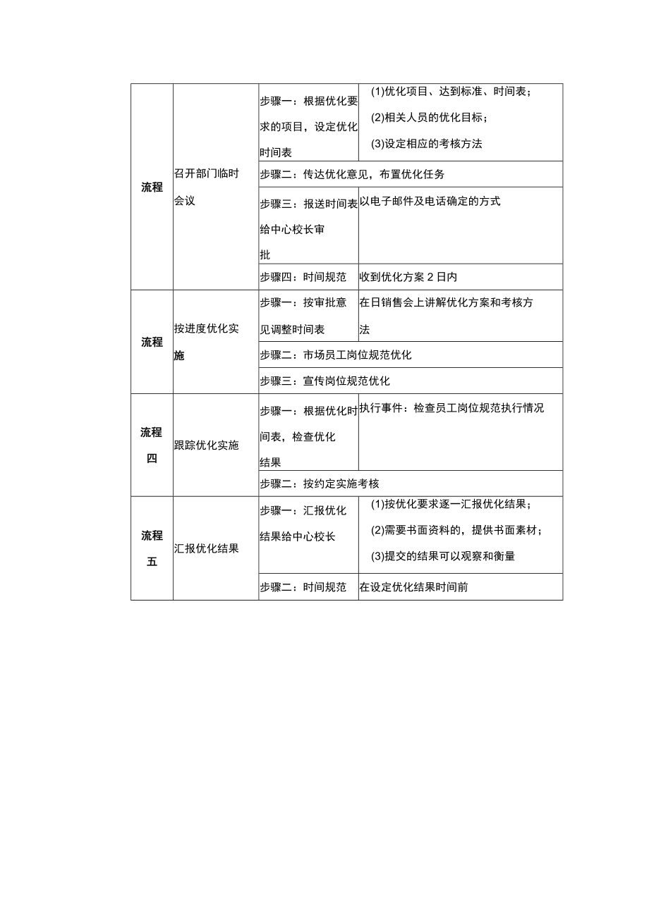 学校运营市场营销手册实施推进市场招生规范化优化.docx_第2页