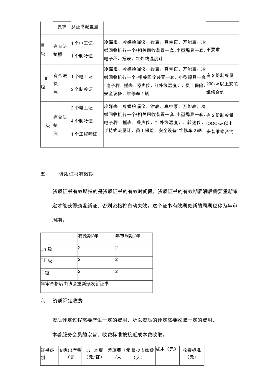 海南省暖通空调行业协会空调安装维修资质评定细则.docx_第2页