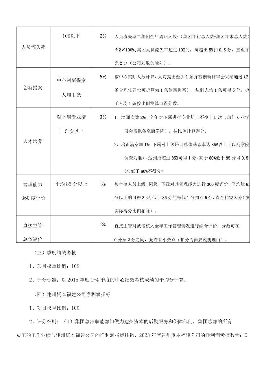 2023年度集团中心总经理目标责任书.docx_第2页