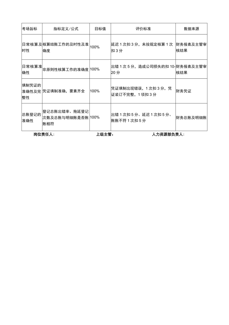 会计岗位说明书.docx_第3页