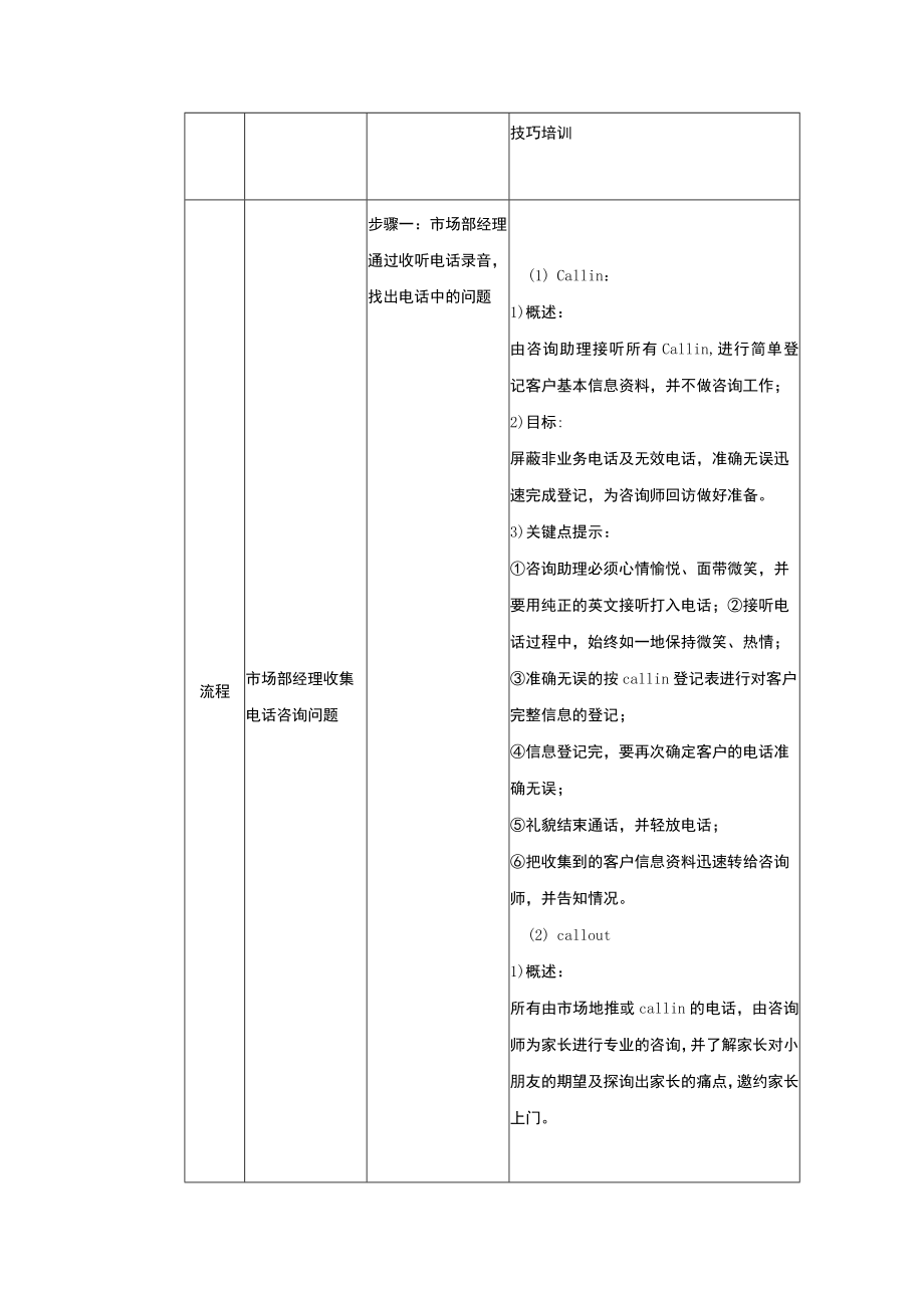 学校运营市场营销手册电话沟通技巧培训.docx_第2页