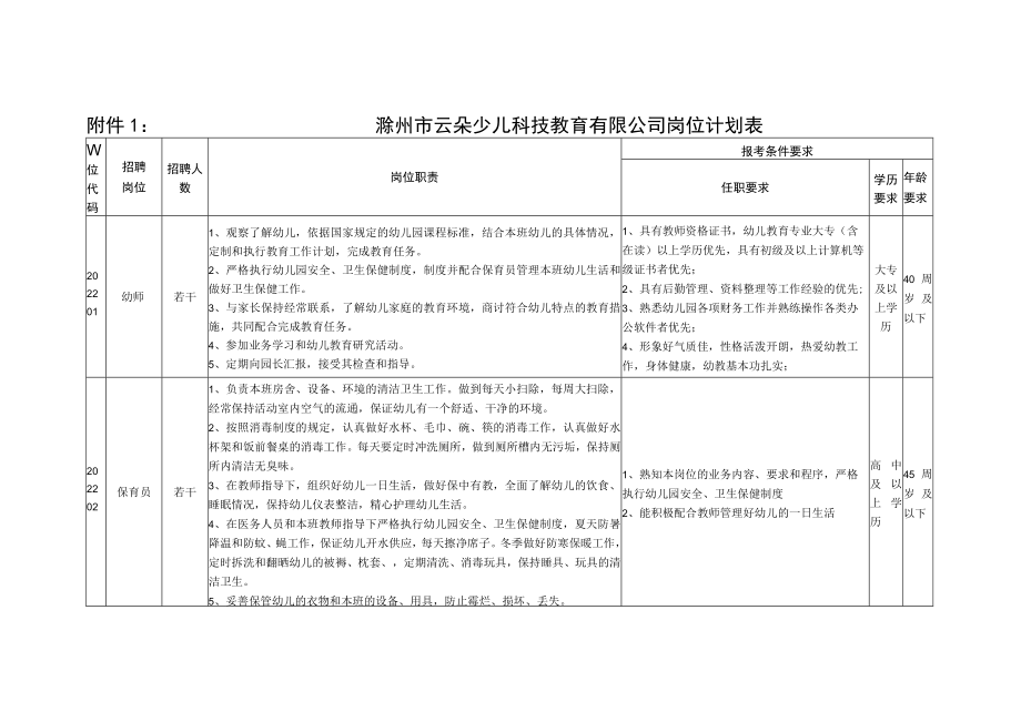 滁州市云朵少儿科技教育有限公司岗位计划表.docx_第1页