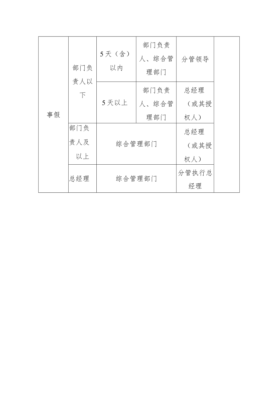 公司、企业休假审批权限.docx_第2页