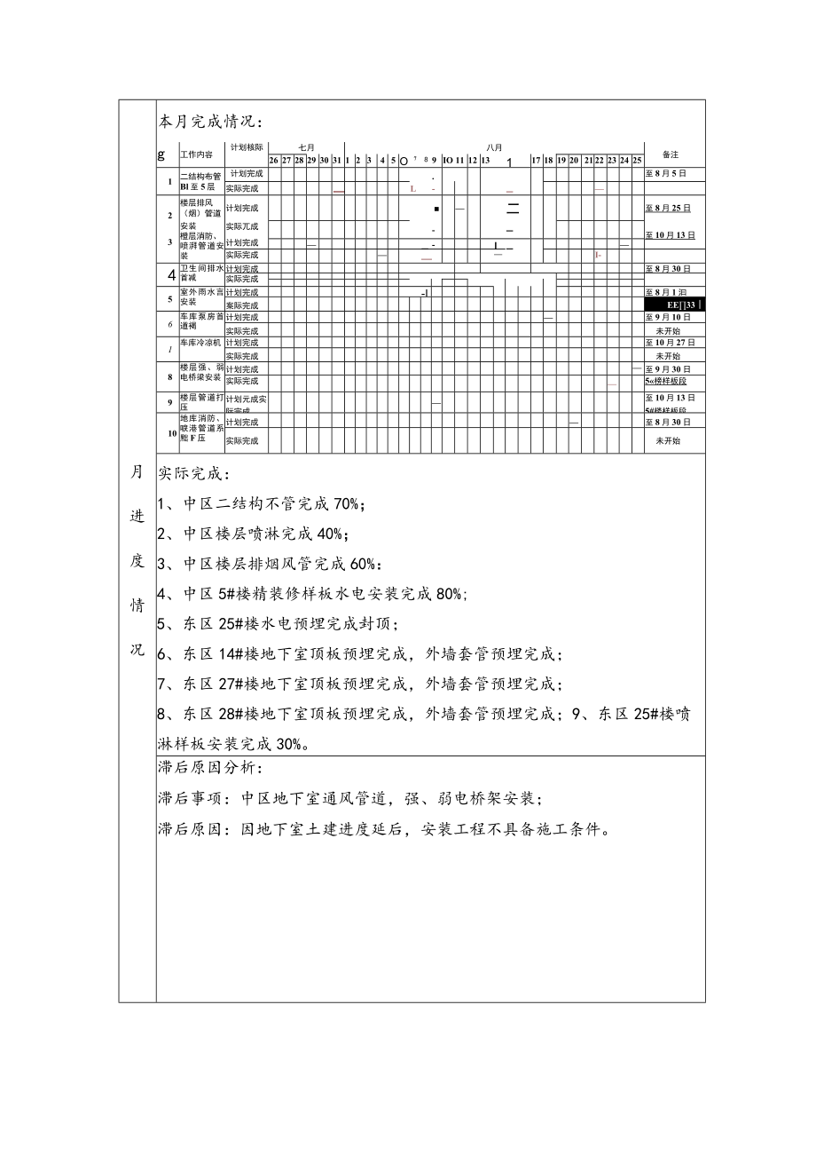 浦江智谷2015年8月份报表.docx_第2页