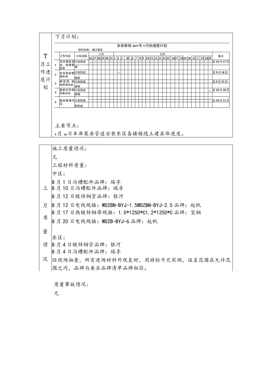 浦江智谷2015年8月份报表.docx_第3页