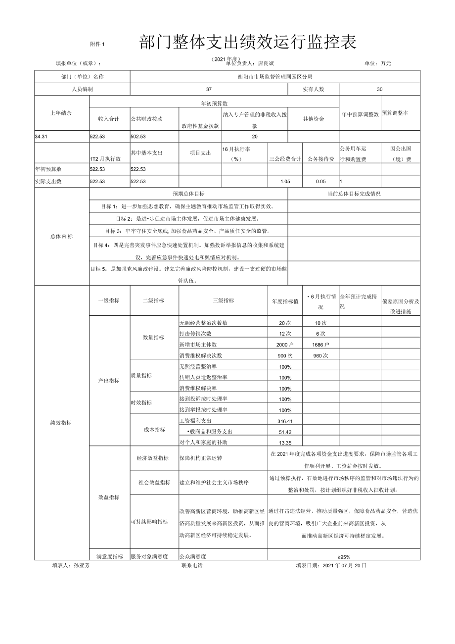 部门整体支出绩效运行监控表.docx_第1页