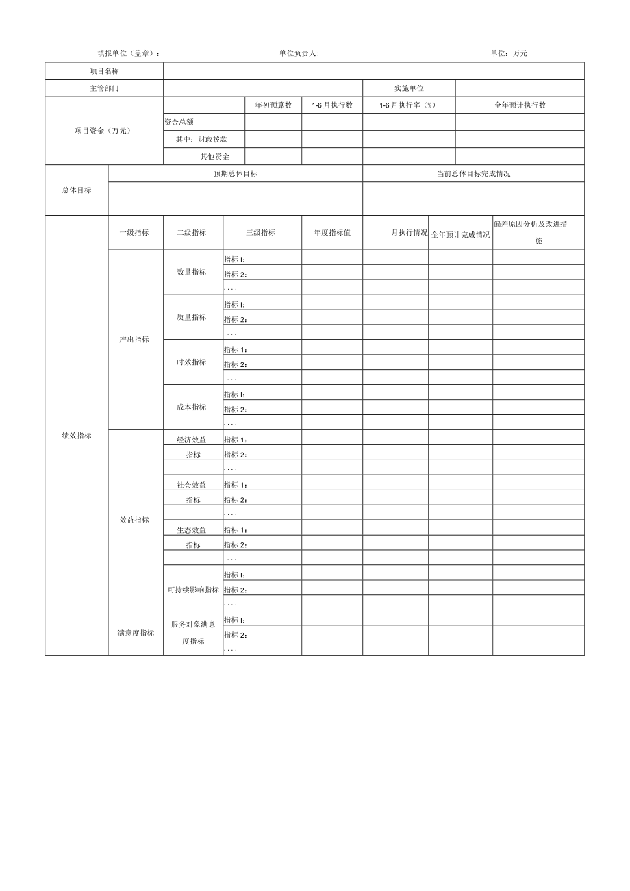 部门整体支出绩效运行监控表.docx_第3页