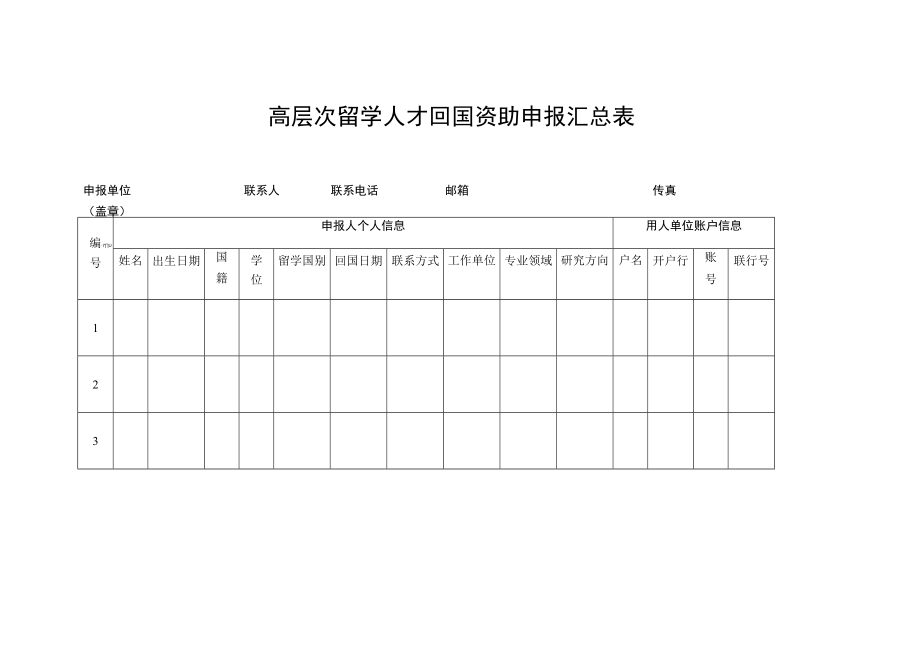 高层次留学人才回国资助申报汇总表传真.docx_第1页