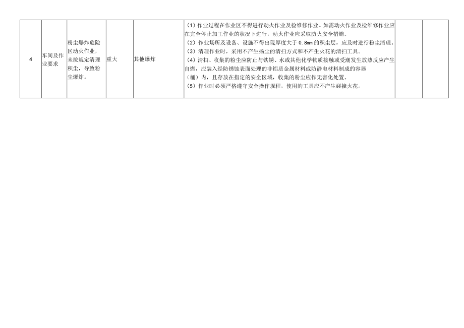 机械加工工艺（铝镁金属机械加工）安全风险分级管控清单.docx_第2页