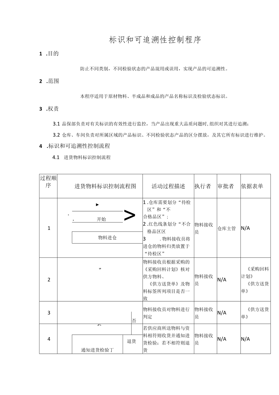 标识和可追溯性控制程序.docx_第1页