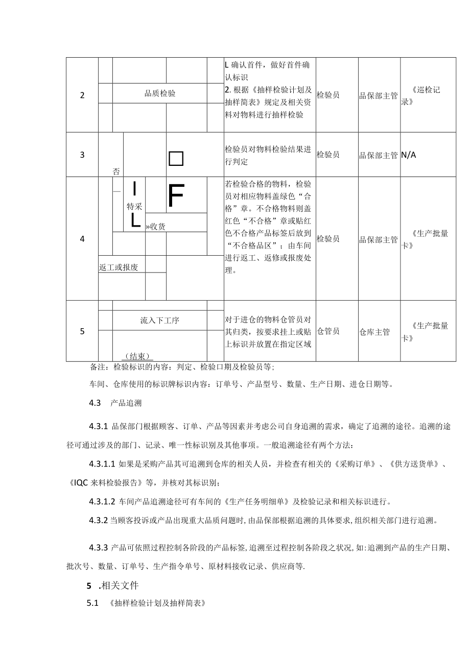 标识和可追溯性控制程序.docx_第3页