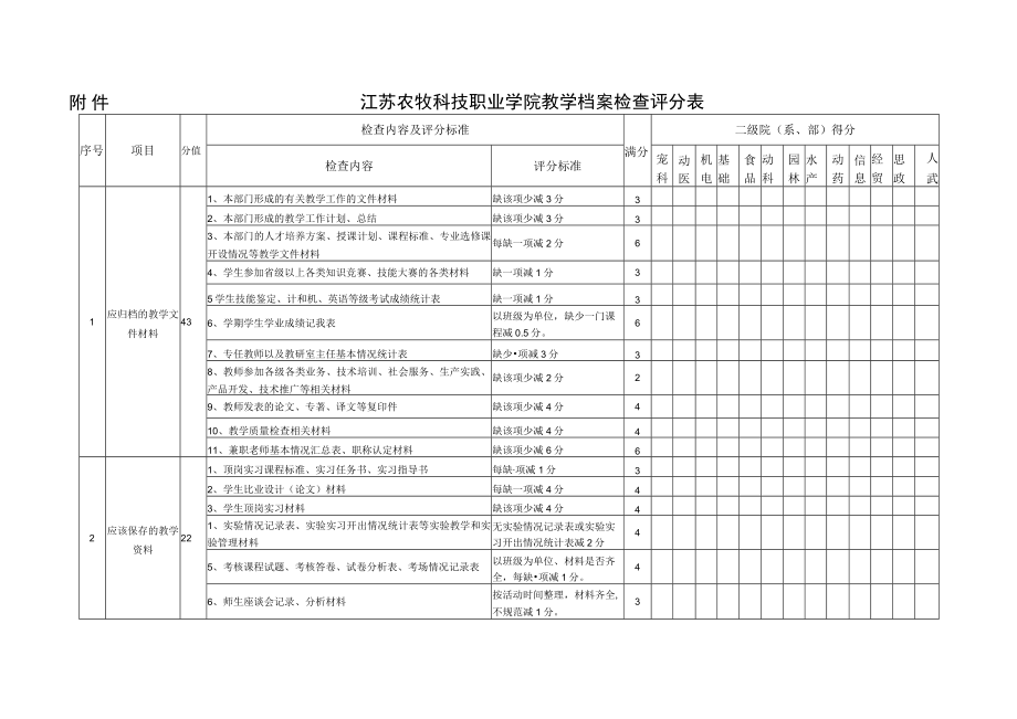 江苏农牧科技职业学院教学档案检查评分表.docx_第1页